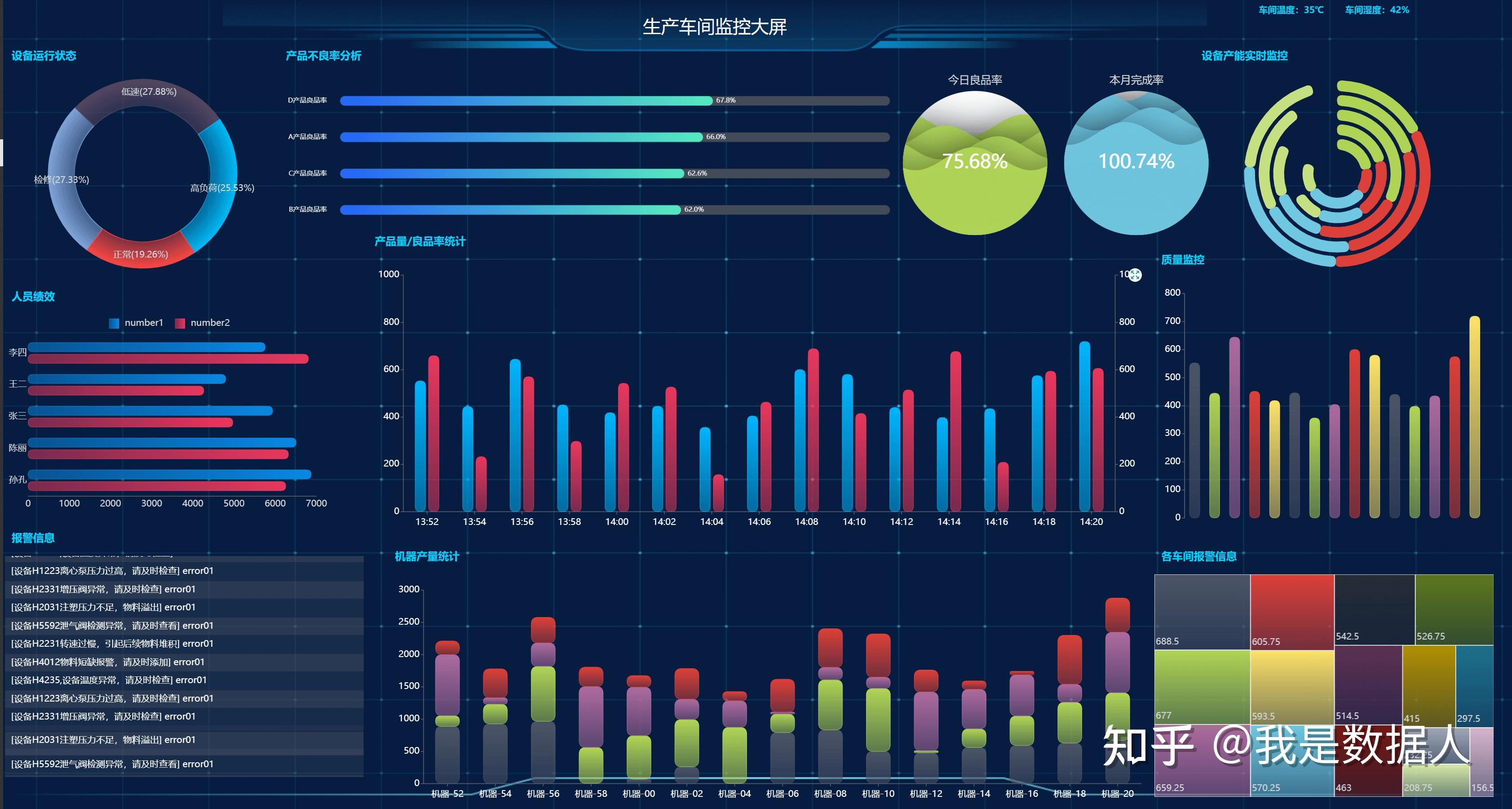 如何评估制造业企业生产的自动化数字化智能化水平