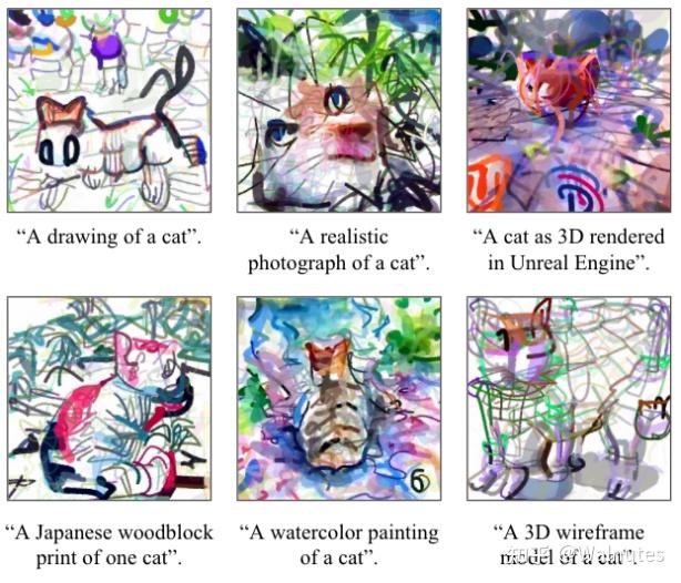 Encode Siple Drawing CLIPDraw: Exploring Text-to-Drawing Synthesis through Language-Image ...
