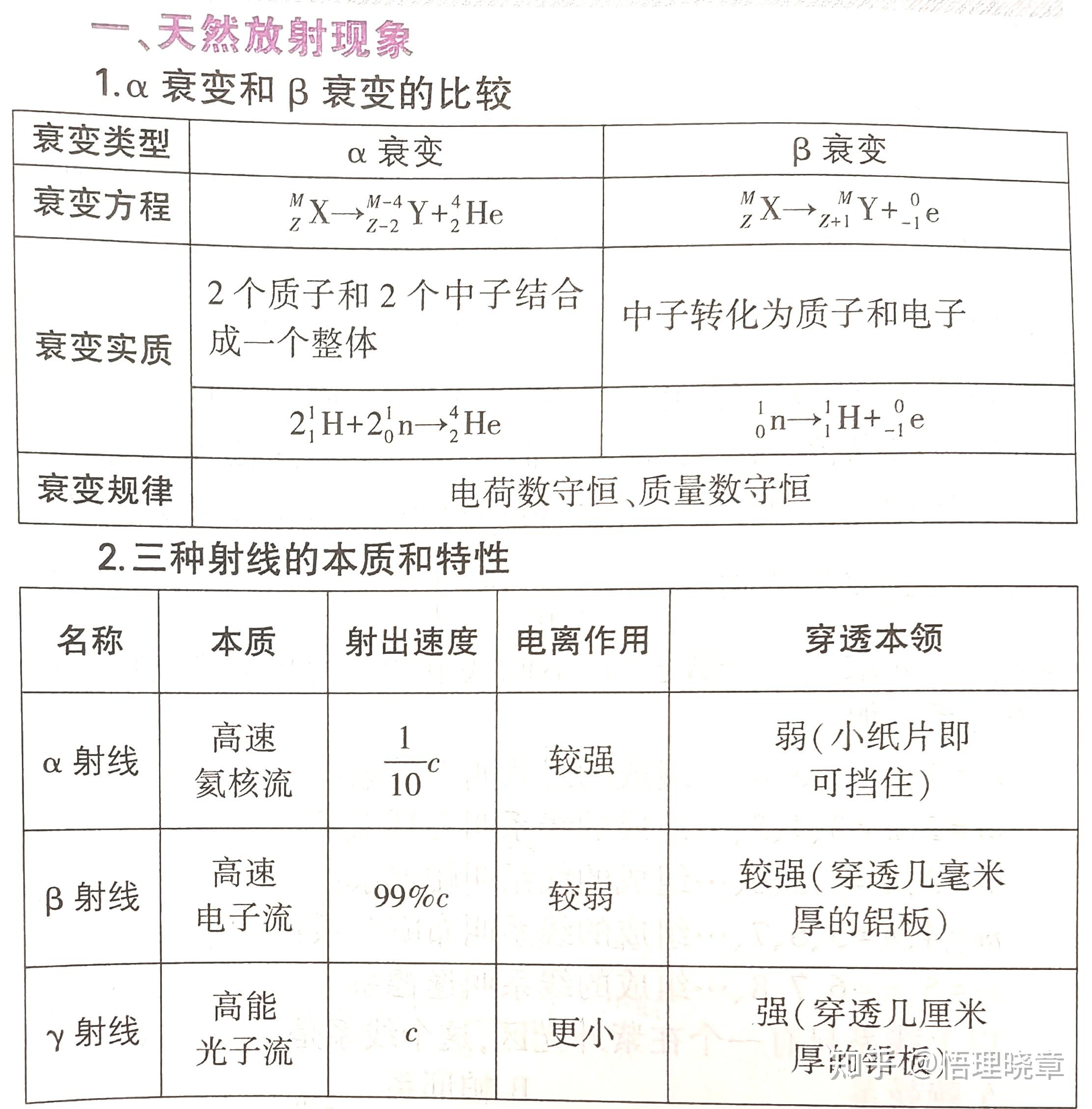 阿尔法衰变是不是左边只能有一个物质?