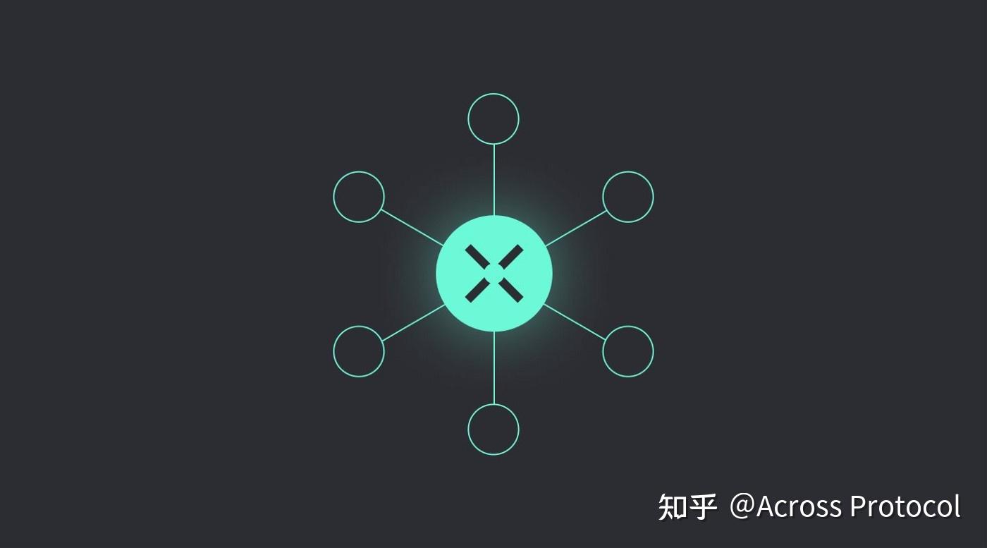 Across V2感悟 — 一如既往 - 知乎
