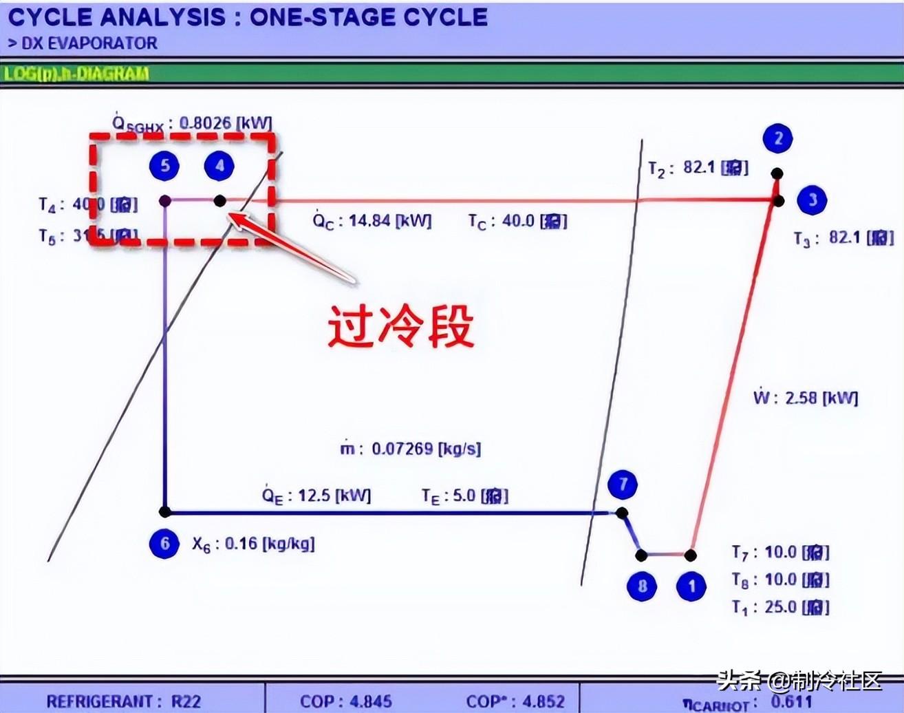 制冷系统为什么一定要过冷度？ - 知乎