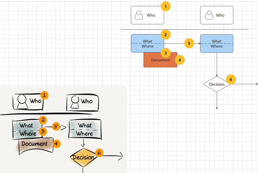 请问这种流程图是怎么制作出来的