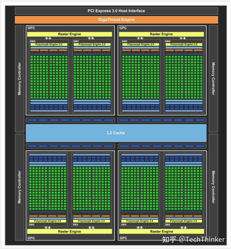 Gigathread Engine Nvidia GPU架构研读系列——Kepler - 知乎