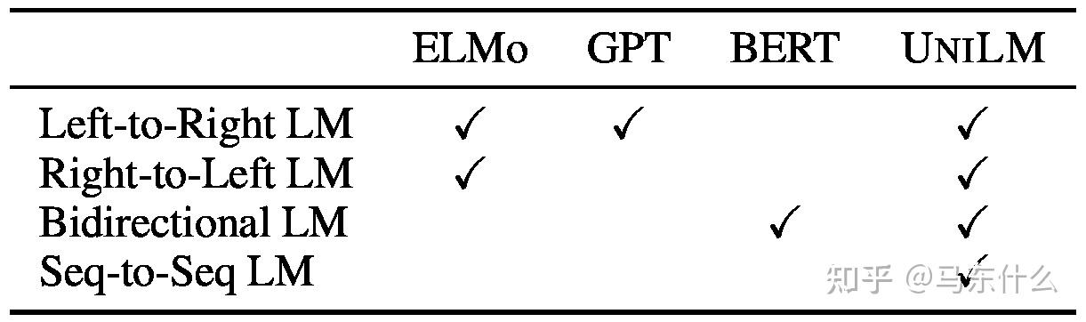 Unilm:Unified Language Model Pre-training for Natural Language ...