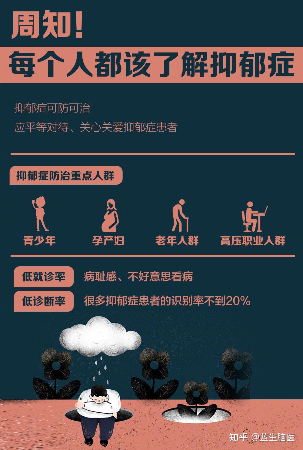 抑郁症究竟有多可怕? 