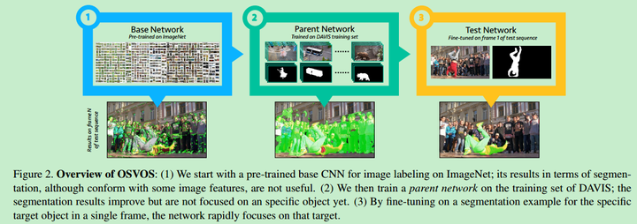 《One-Shot Video Object Segmentation》论文笔记 - 知乎
