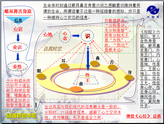 论开悟 - 知乎