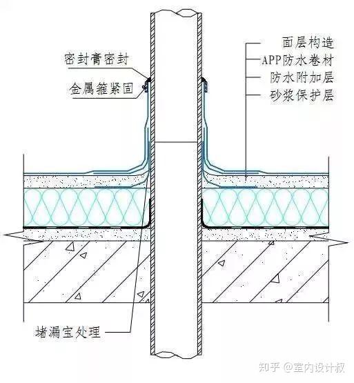 卫生间墙面防水需要做吗? 