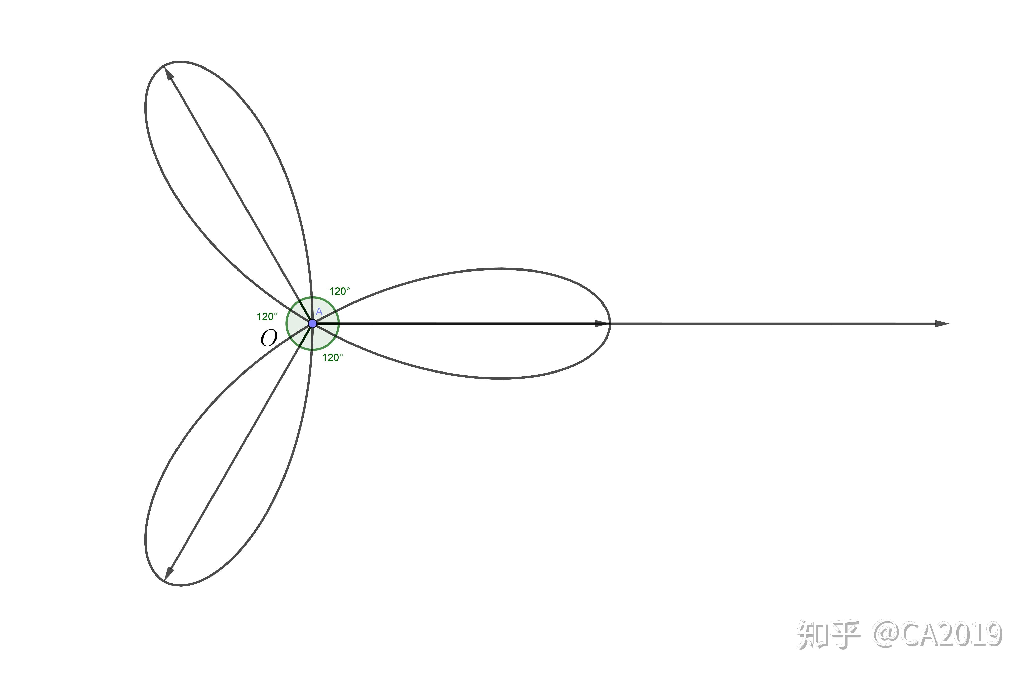 r=2acosθ 图像怎么画图片