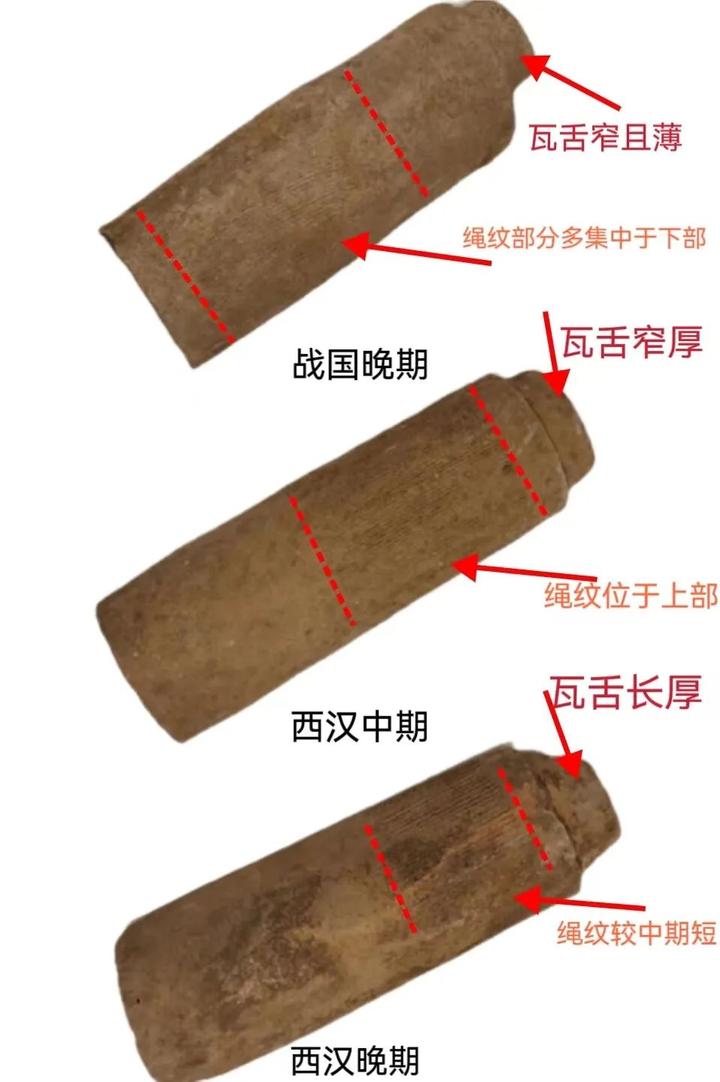 『砖瓦专题』·（秦汉关中板瓦断代浅析及相关问题初探） - 知乎