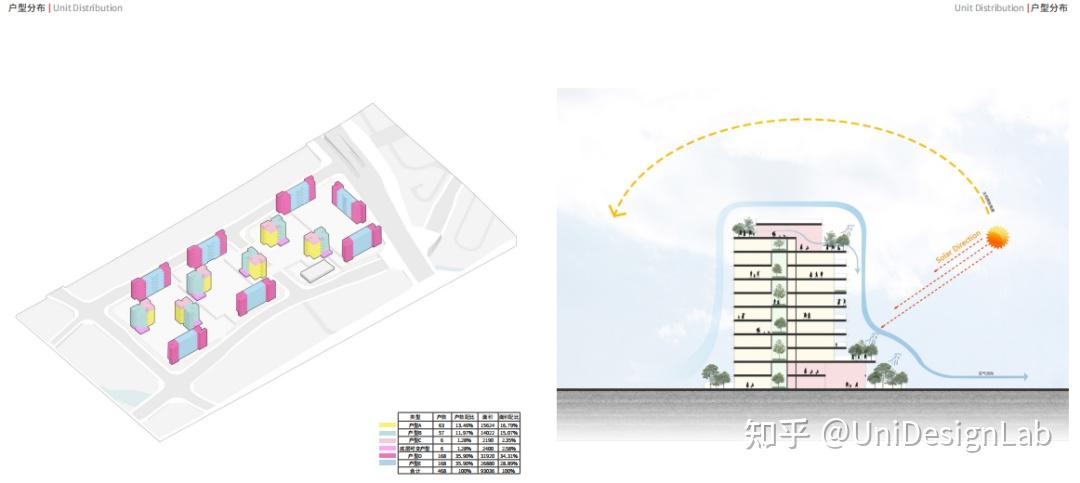 设计素材.现代住区建筑设计方案分享(文末附26套方案文本) - 知乎