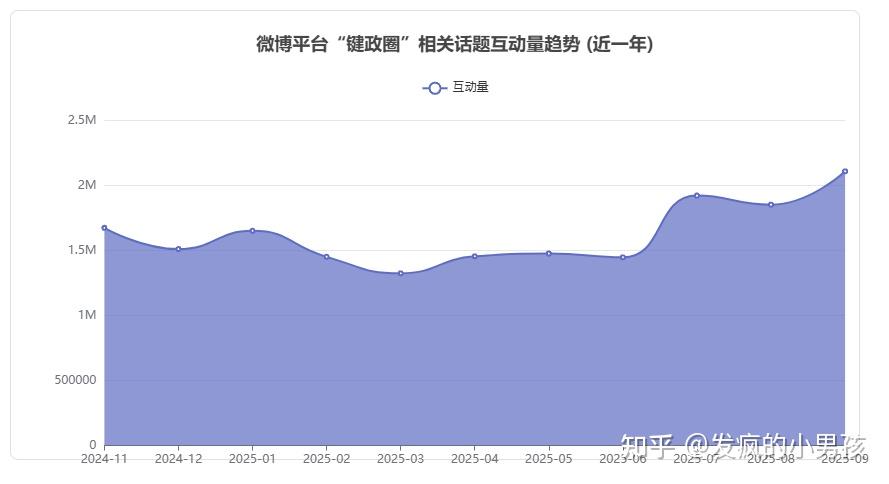 中国互联网“键政圈”派别生态及其特点综述报告 - 知乎