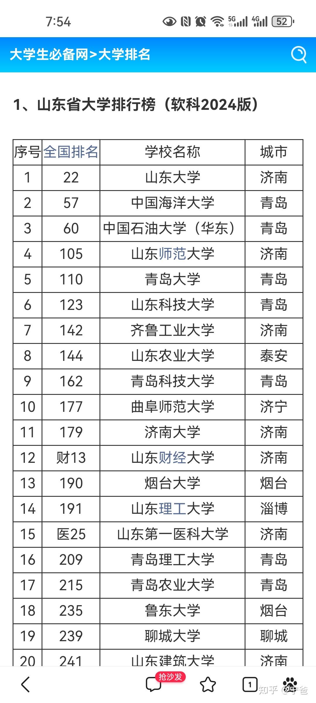 山东理工大学是一本吗图片