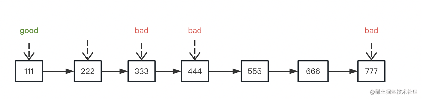 用 git bisect 快速定位你想找的 commit - 知乎