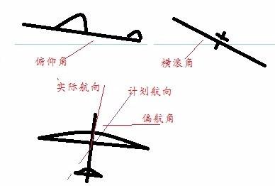 飞行物姿态解算研究