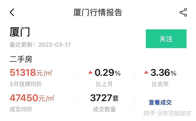 全国房价Top4,居然有一个二线城市?厦门房价凭什么这么高? - 知乎