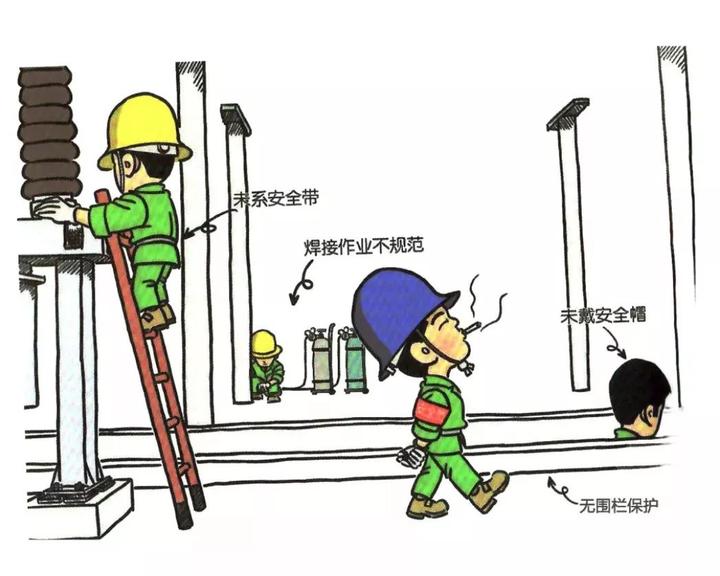 20条常见的违章作业与纠正方法汇总 - 知乎