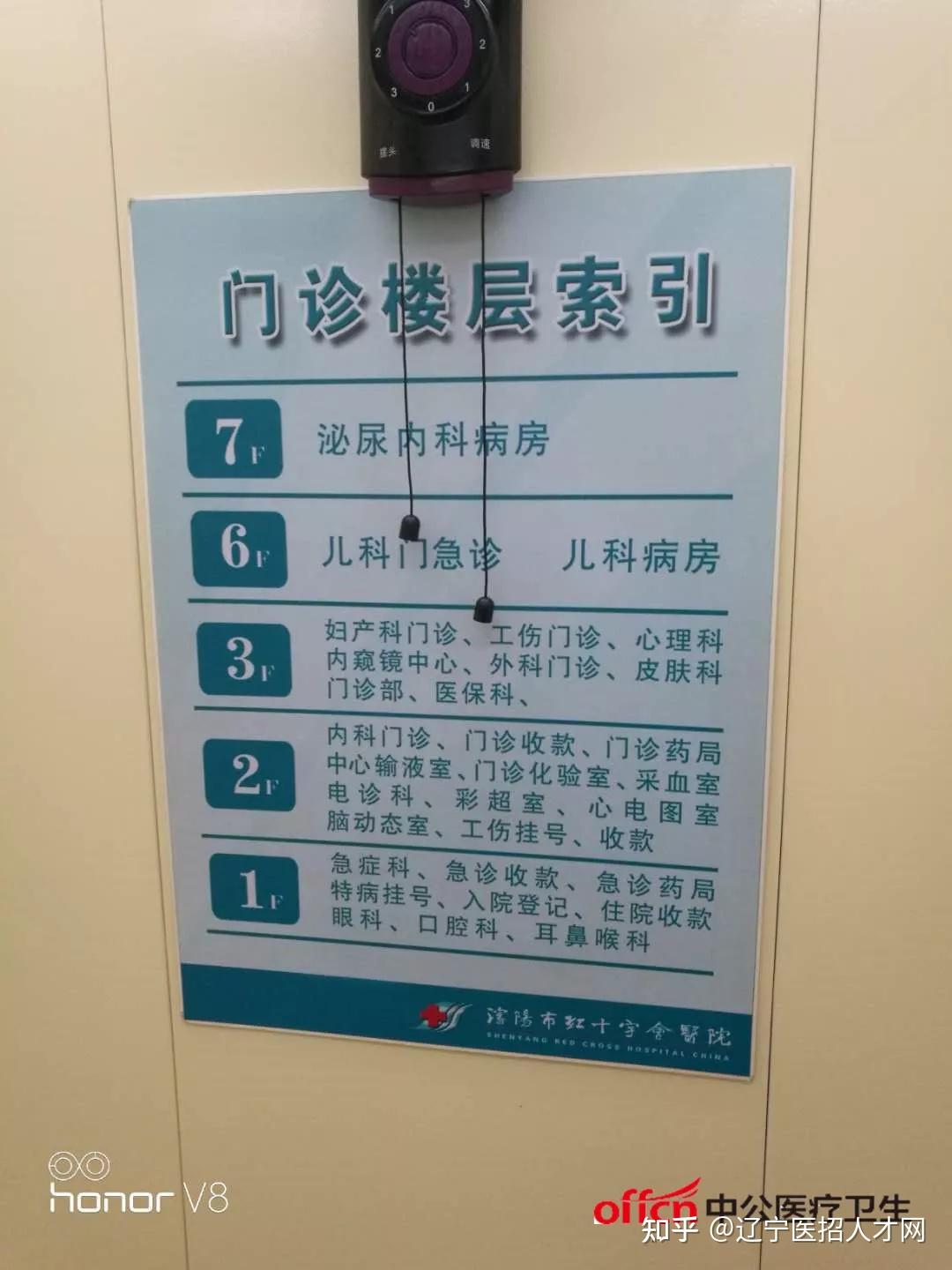 包含辽宁省人民医院辽宁省红十字医院黄牛排队挂号，的词条