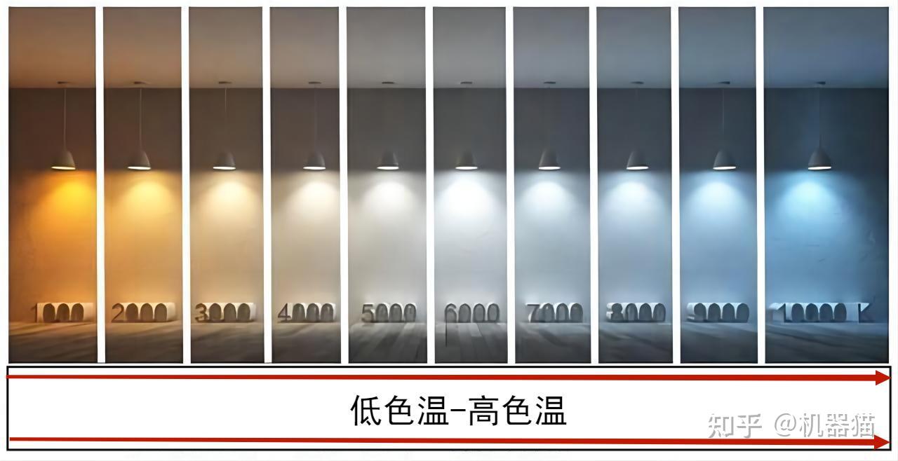 哪位大神可以告诉我双色LED是一个LED还是两个LED? - 知乎