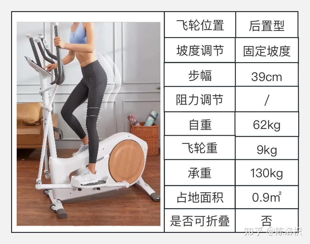 家用减脂健身器械一：椭圆机怎么选？哪个牌子好？附值得买的家用椭圆机推荐（收藏）