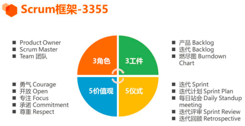 什么是敏捷项目管理(agile project management)? - 知乎