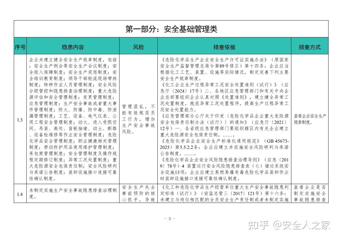 危险化学品企业安全隐患排查指导手册—精细化工企业专篇 - 知乎