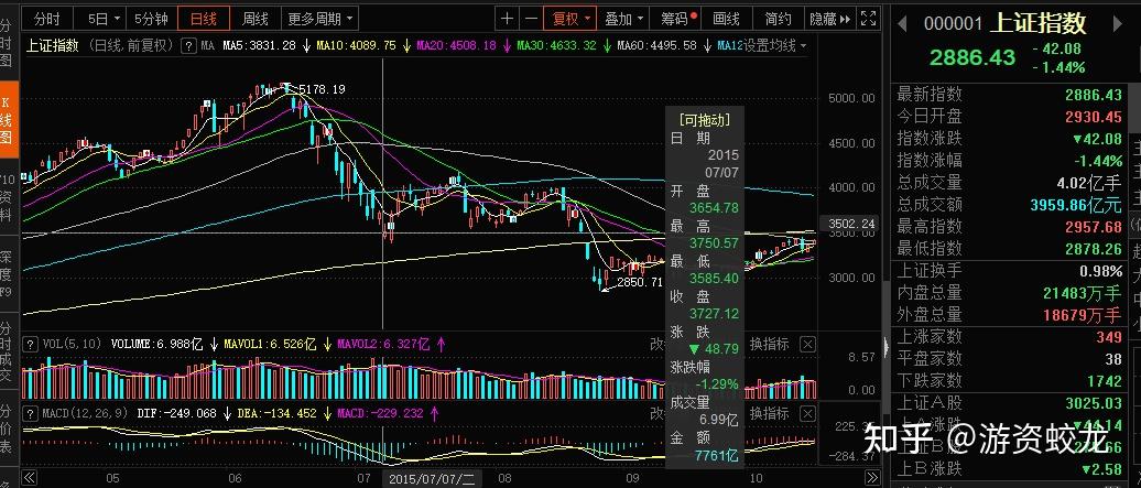 2015年股灾大盘走势图图片