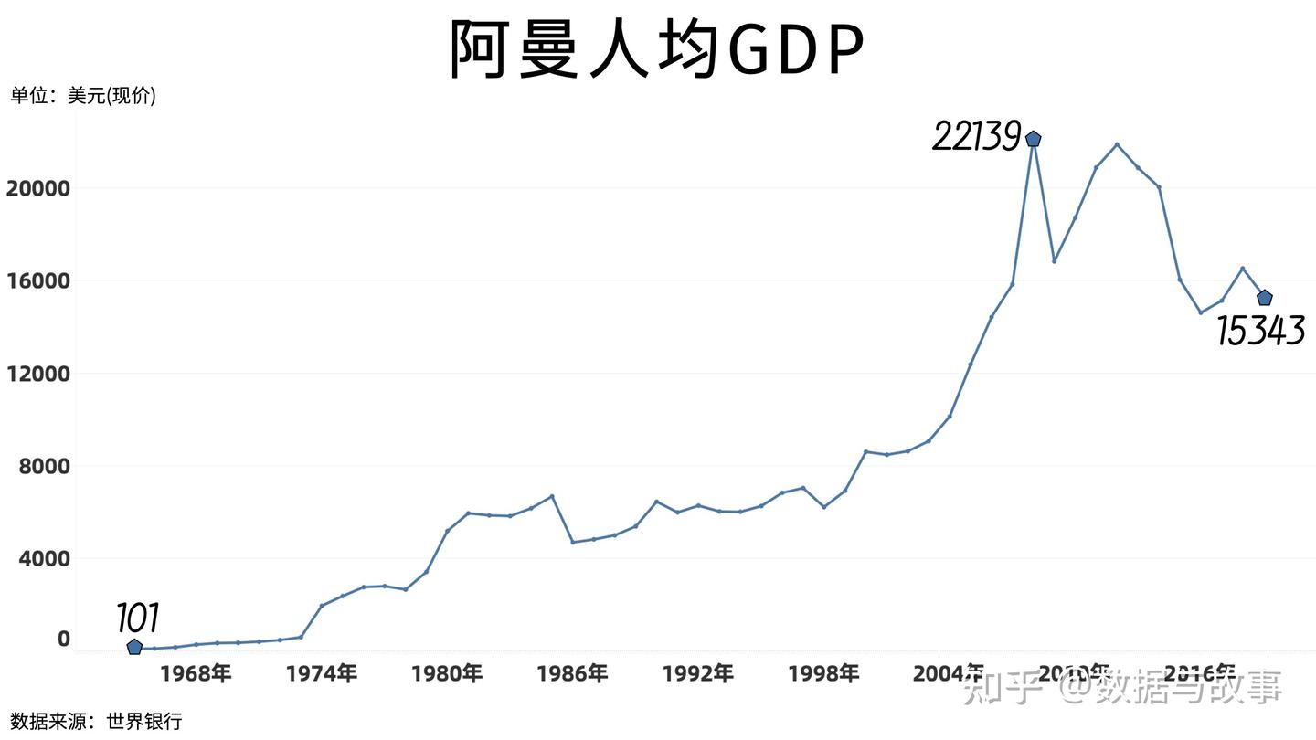 国足对阵的阿曼，到底是一个什么样的国家？ - 知乎