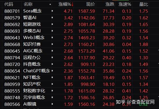 今日最新股票行情走势正式公布财经须知