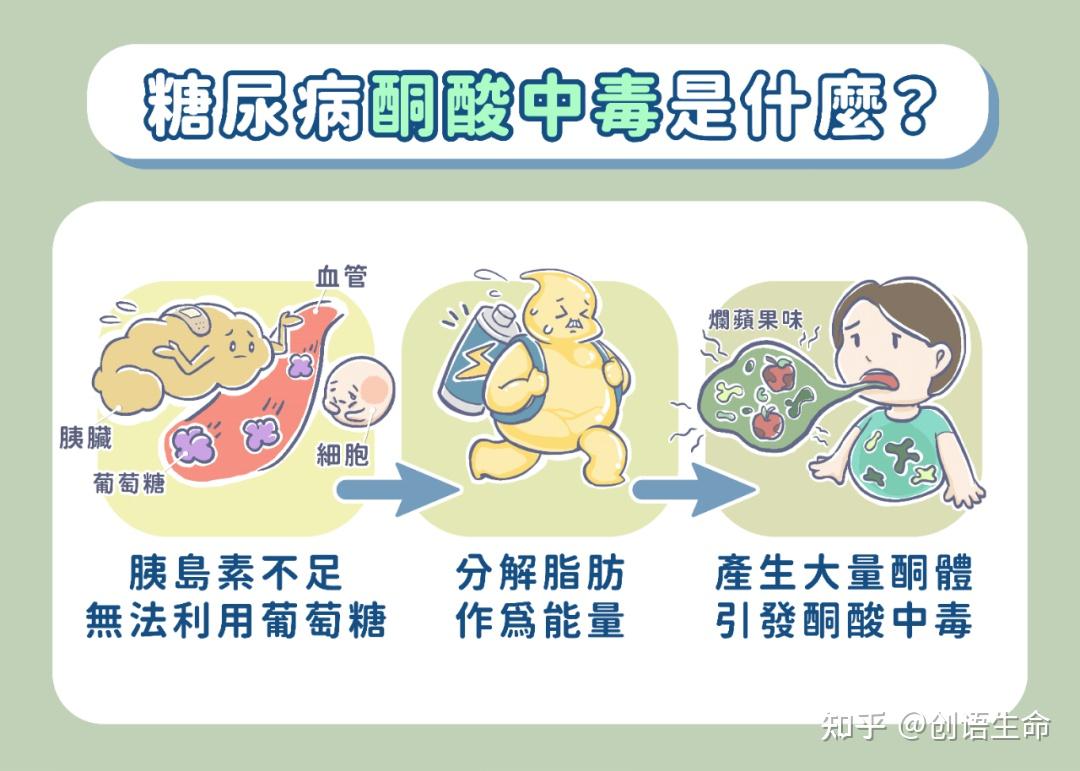 酮症酸中毒早期有哪些表现? - 知乎