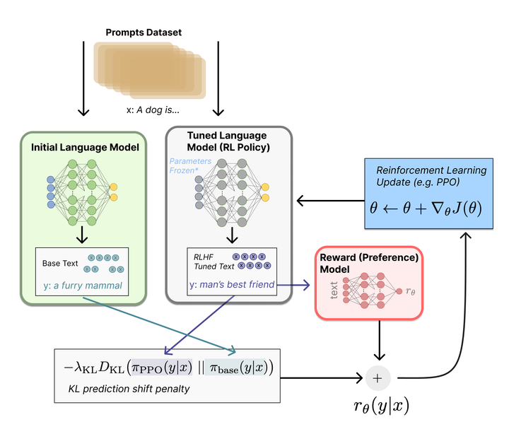[Notes] Proximal Policy Optimization Algorithms - 知乎
