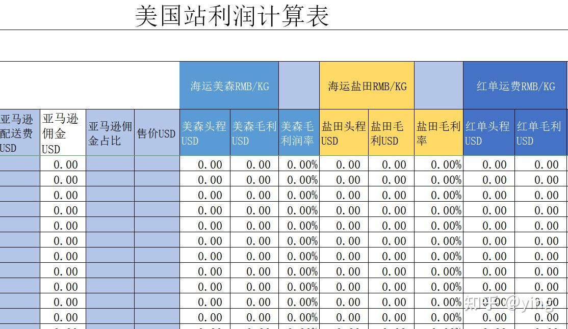 运营必备:亚马逊利润核算表格大合集