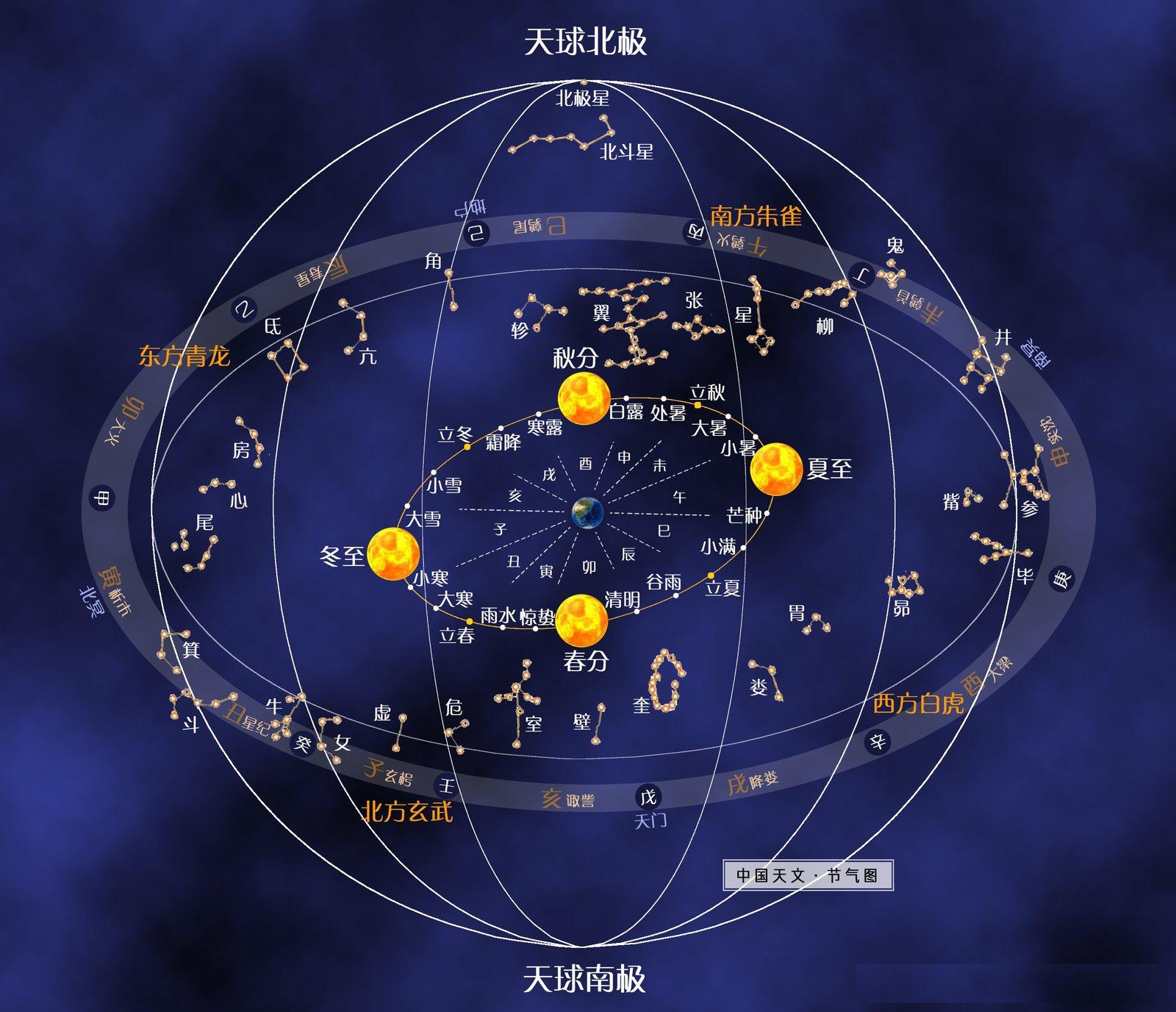 为什么一周的第七天叫做周日,不叫做周七? - 知乎