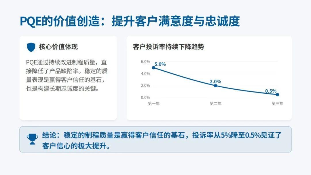 从入门到卓越：成为合格乃至顶尖制程质量工程师（PQE）的完整成长指南 - 知乎