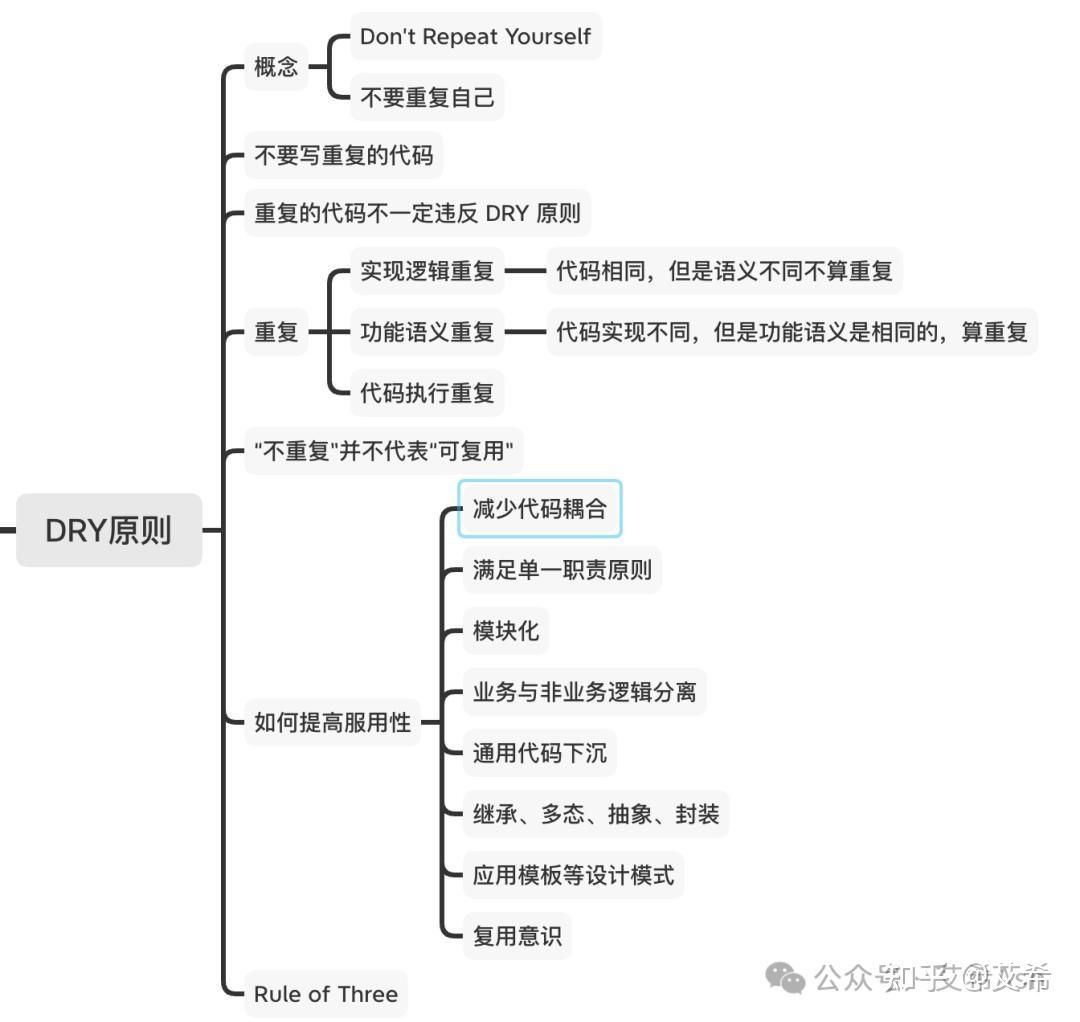 设计原则这一篇就够了 - 知乎