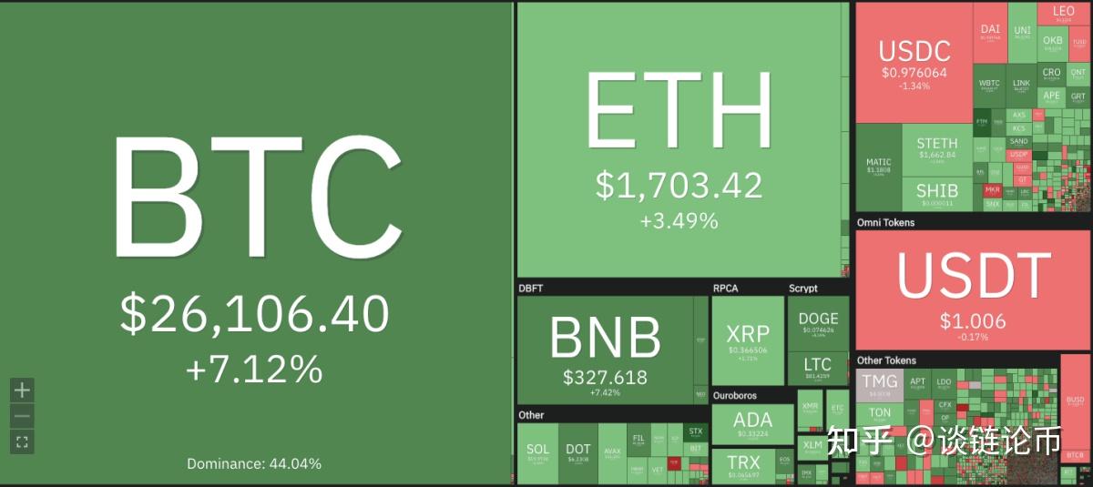 iota币的前景怎么样?