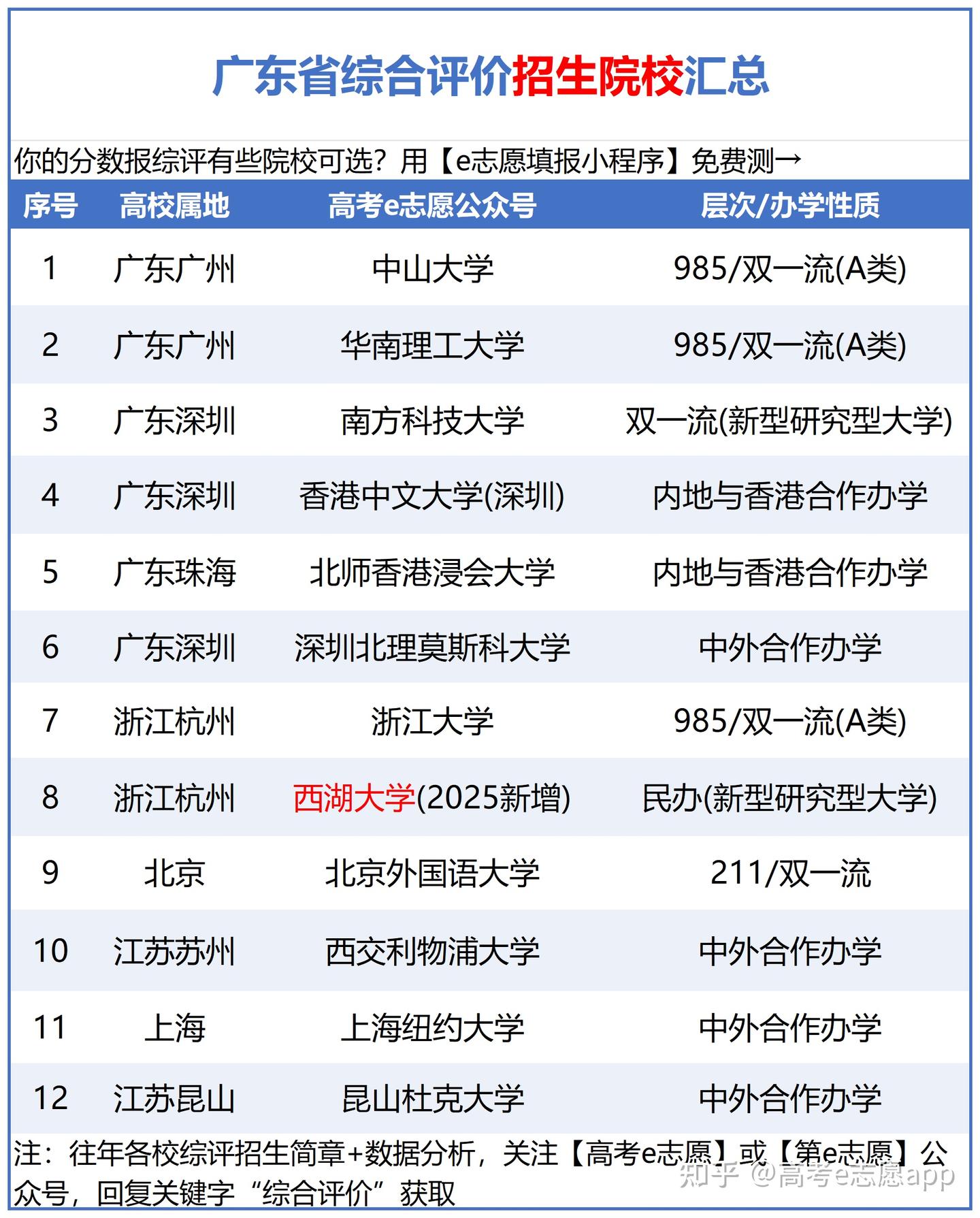 广东综评录取分数汇总|2026 届择校必看干货! - 知乎