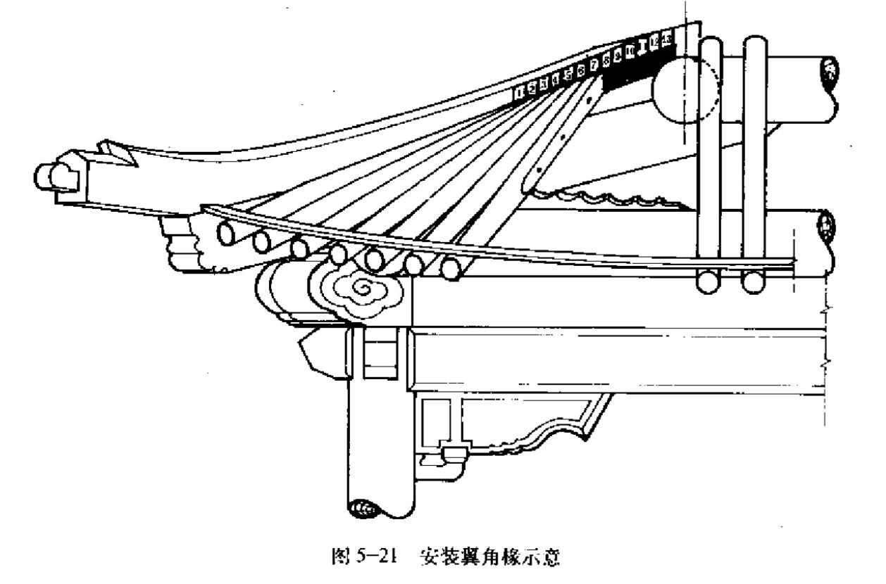 为什么中国古建筑的椽要有两层,一层方柱一层圆柱? - 知乎