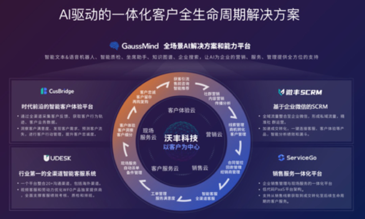 打造行业高端品牌,占领16大行业头部客户,沃丰科技凭什么? - 知乎