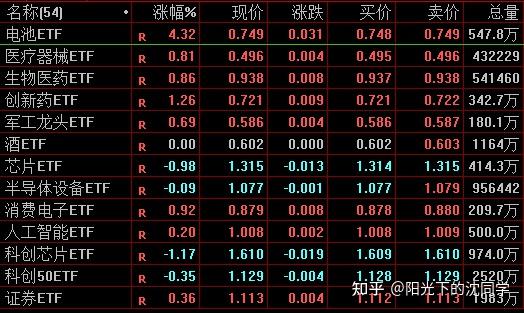 如何看待 2025 年 3月 3日 A 股市场行情走势? - 知乎