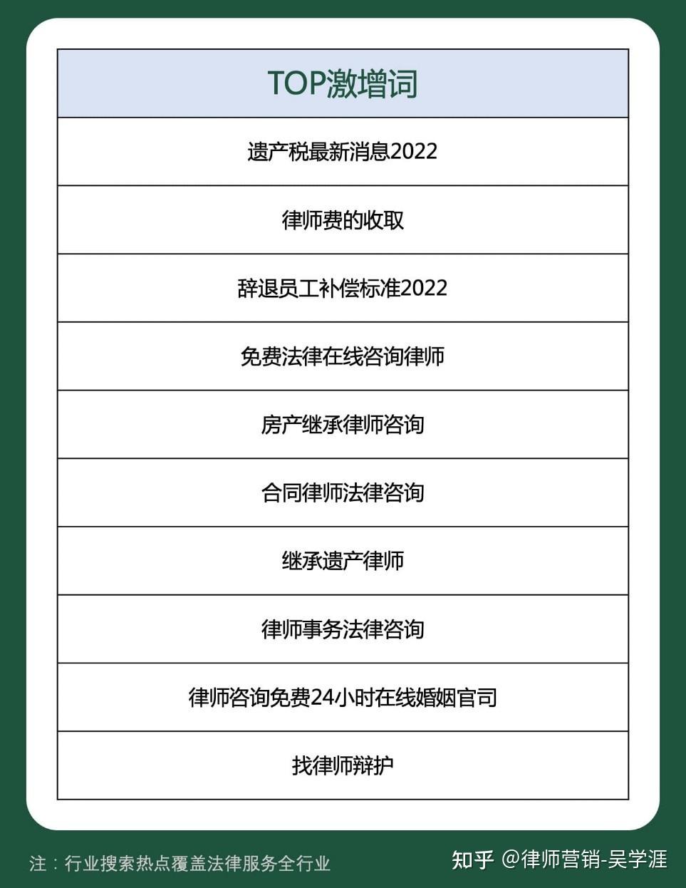找法网,华律网等网络平台对律师业务推广和案源开拓有没有实质帮助?