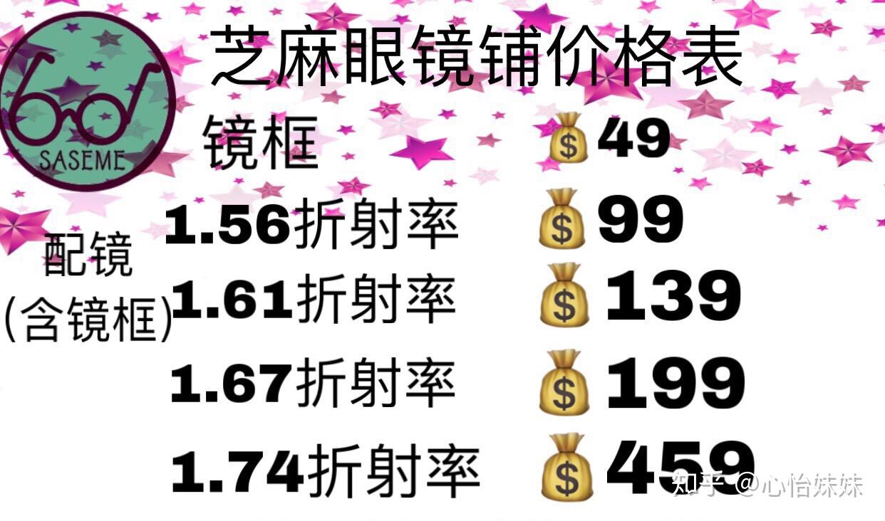 我550度的近视,配保视莱1.6的镜片600来块钱,是不是被坑了?