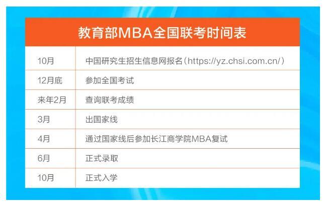 mba如何报名(mba怎么报名考试)