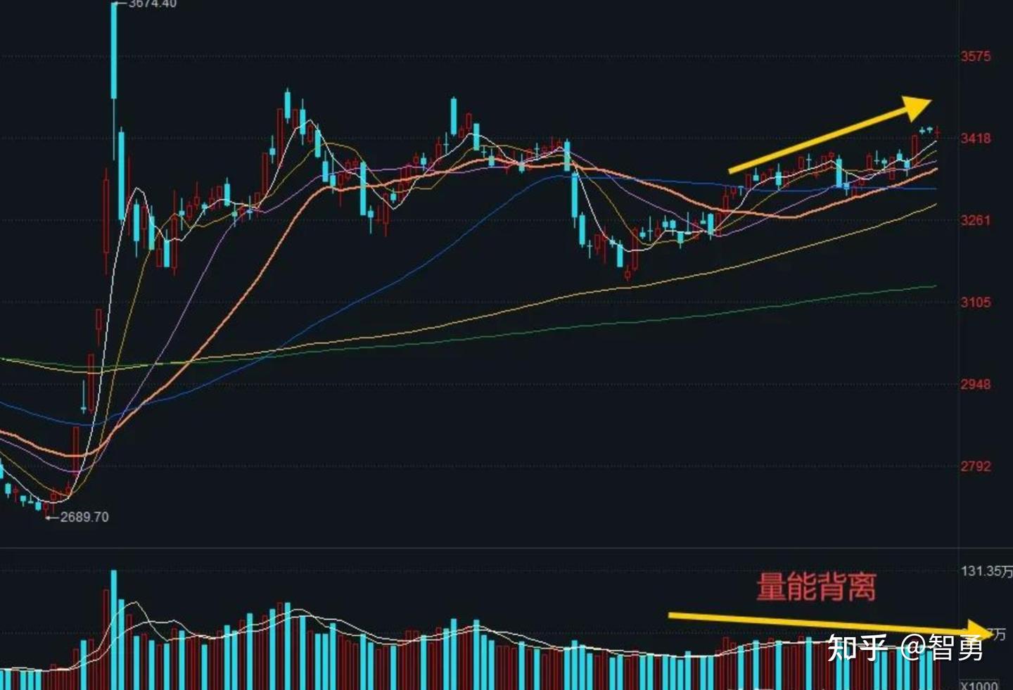 3月19日收评：三大指数全线小幅调整，明天是涨是跌？ - 知乎