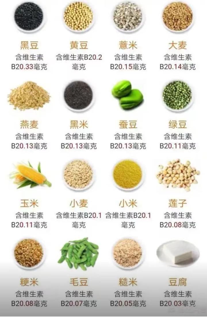 常见维生素B2含量表 - 知乎