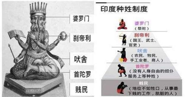 二十张图片让你了解印度种姓制度 - 知乎