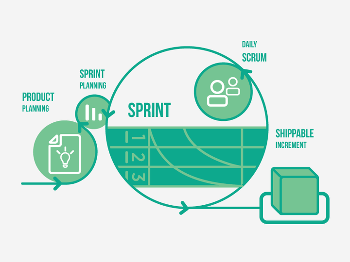 Sprint 燃尽图分析 - 知乎