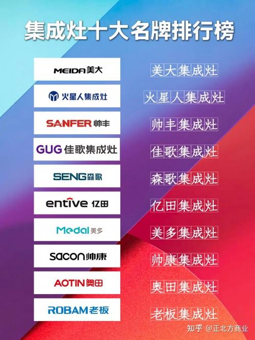 集成灶十大品牌排行榜2023总榜公布 - 知乎