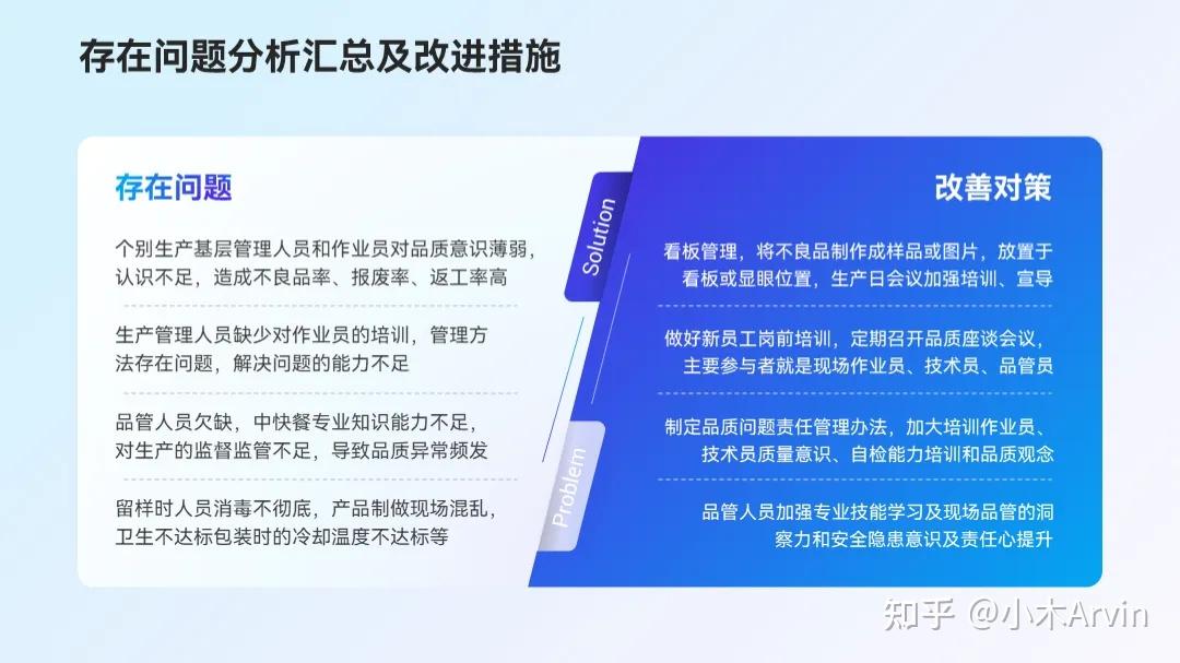PPT对比页别只会写VS了,这两个方法,闭眼抄! - 知乎