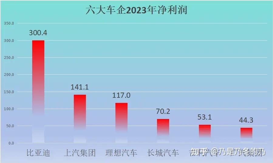 丰田汽车刚发布的2023财报"营业利润达人民币2485亿元,同比飙涨96.
